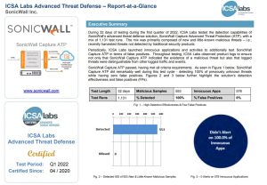 Sonicwall ICSA 2022