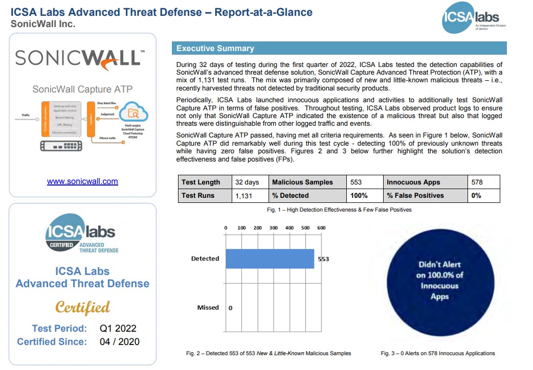 Sonicwall ICSA 2022